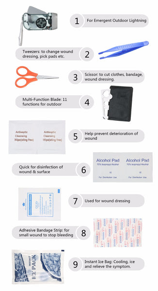 Survival Medical Kit