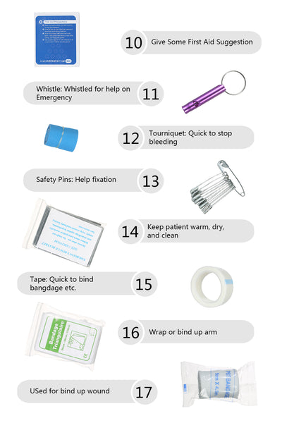 Survival Medical Kit